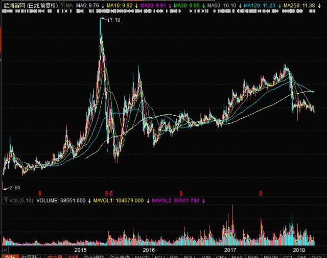欧浦智网002711个股行情分析