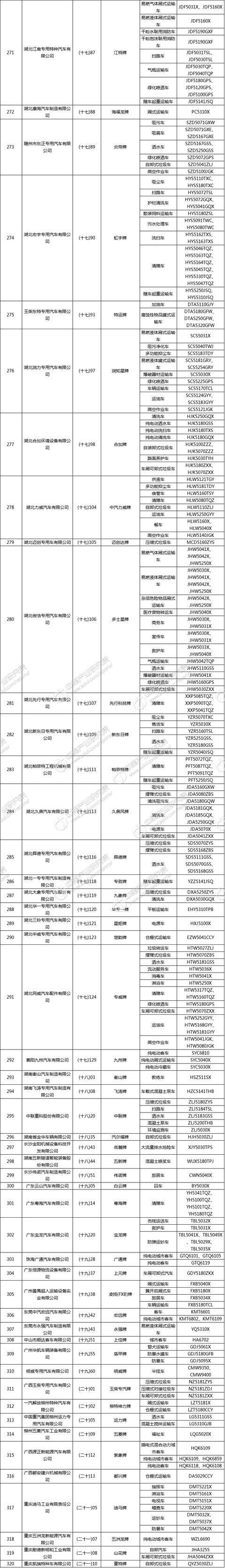 工信部发布《道路机动车辆生产企业及产品（第300批）》