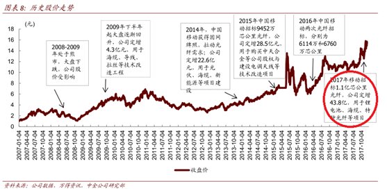 获利不菲的机构投资者,背后竟暗藏2018年A股