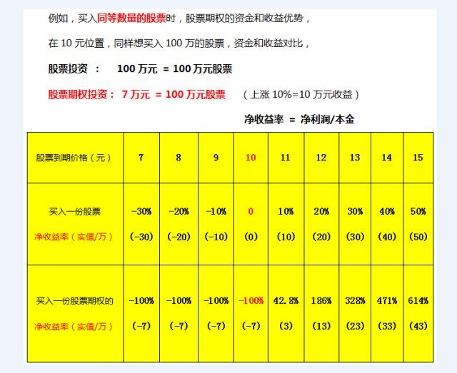 股市配资知识：轻松放大投资效益