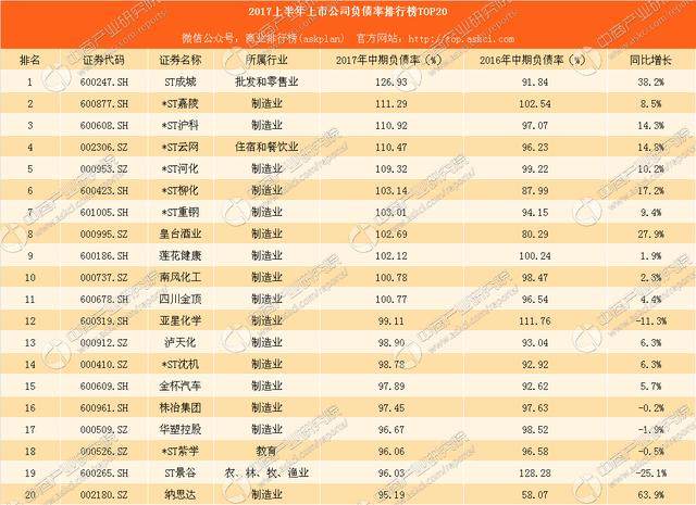 2017上市公司中报数据大解析：挣钱不赚钱看这里