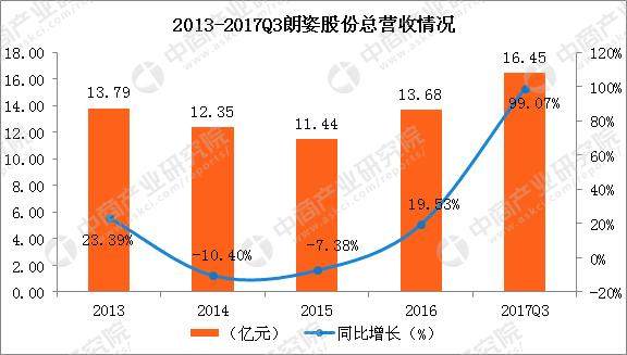 6大女装上市企业实力大比拼：谁更懂女人心？