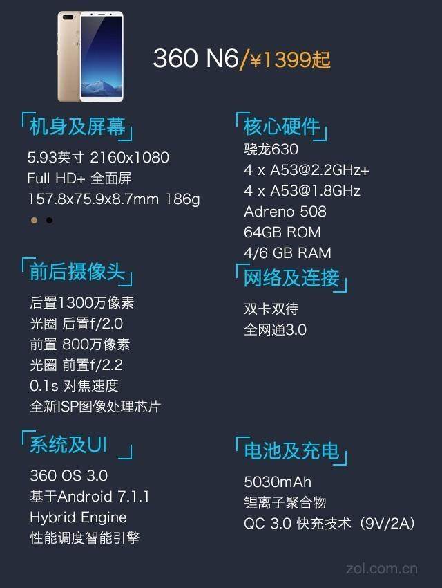 360N6全面评测，告诉你360N6是否值得买
