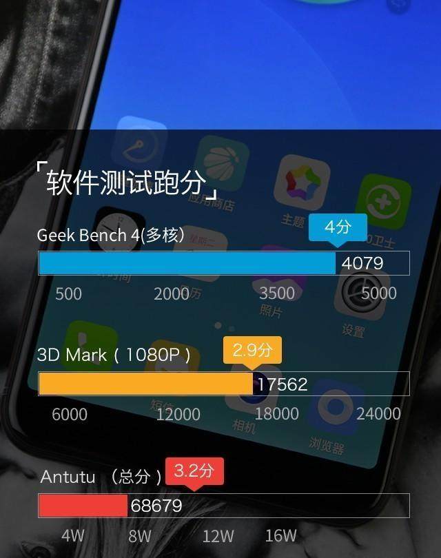 360N6全面评测，告诉你360N6是否值得买