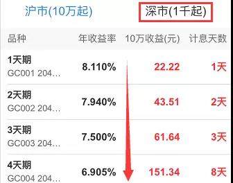 5.1小长假临近,红包逆回购国债再度来袭!速看红完美魔方51到60攻略图片