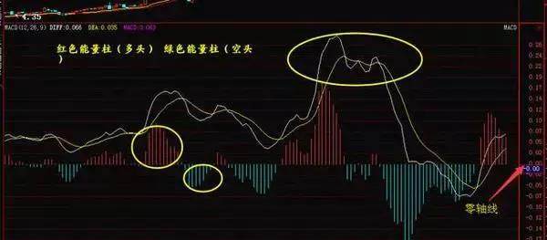 一旦macd布林线双剑合璧抓涨停十拿九稳附选股公式