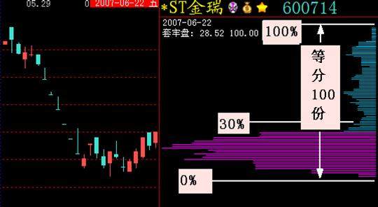 筹码分布的三种状态_财富号_东方财富网