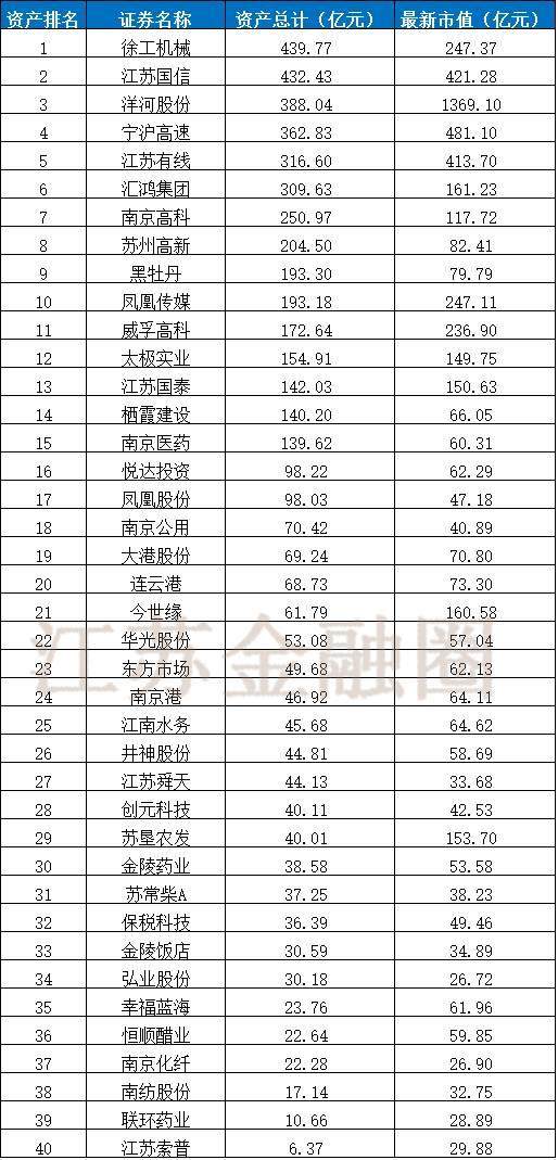 「独家发布」江苏国资系上市公司发展报告