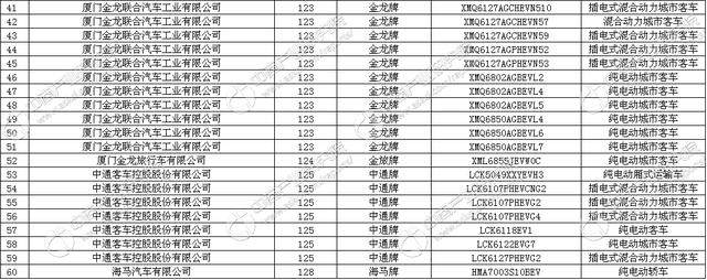 工信部发布《道路机动车辆生产企业及产品（第300批）》