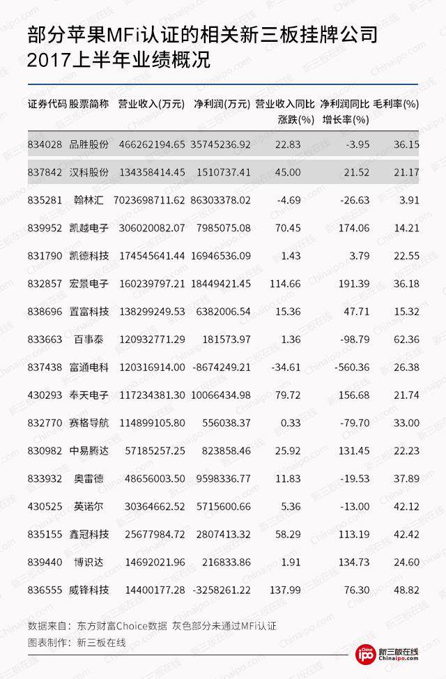 品胜诉苹果要求赔偿1元 新三板3C配件公司的“面子”之争？