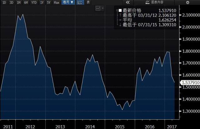 物价指数与gdp_历年物价指数上涨图片(3)