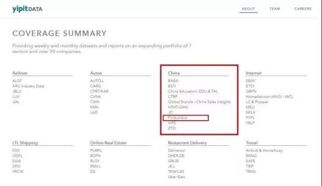 爬虫基金:比CEO还先知道上市公司数据