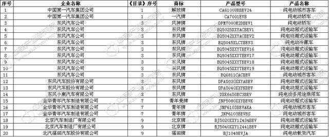 工信部发布《道路机动车辆生产企业及产品（第300批）》