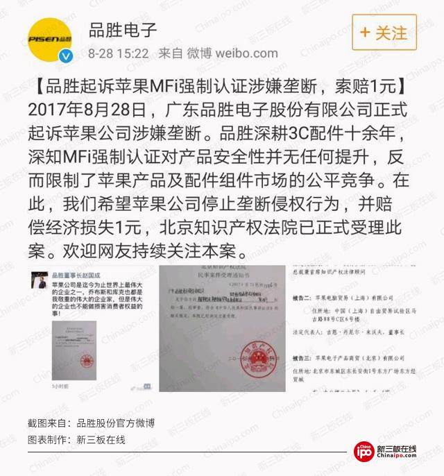 品胜诉苹果要求赔偿1元 新三板3C配件公司的“面子”之争？