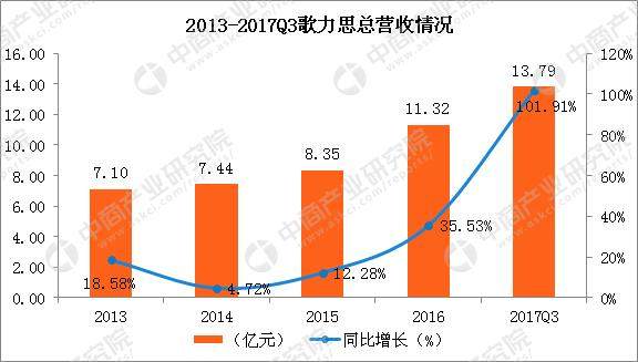 6大女装上市企业实力大比拼：谁更懂女人心？