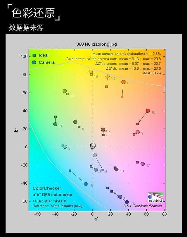 360N6全面评测，告诉你360N6是否值得买