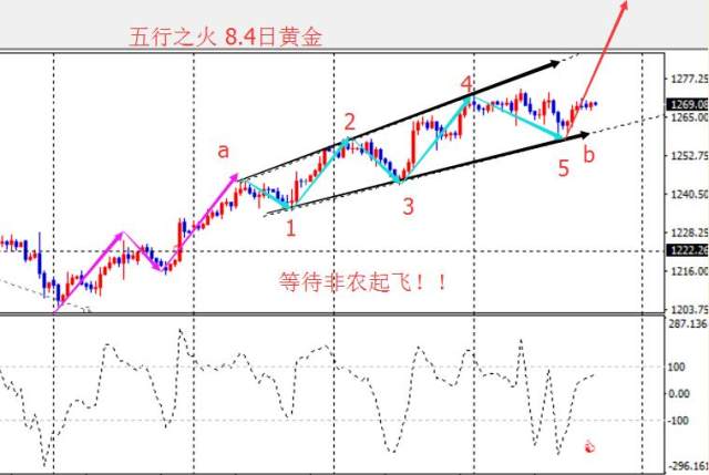 gdp队伍(2)