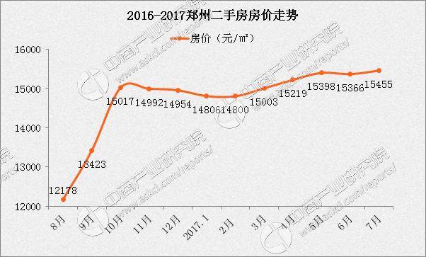 郑州房地产公司排行_郑州好的房产中介