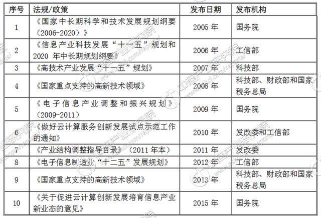 中国移动硬盘产业链/主要品牌分析