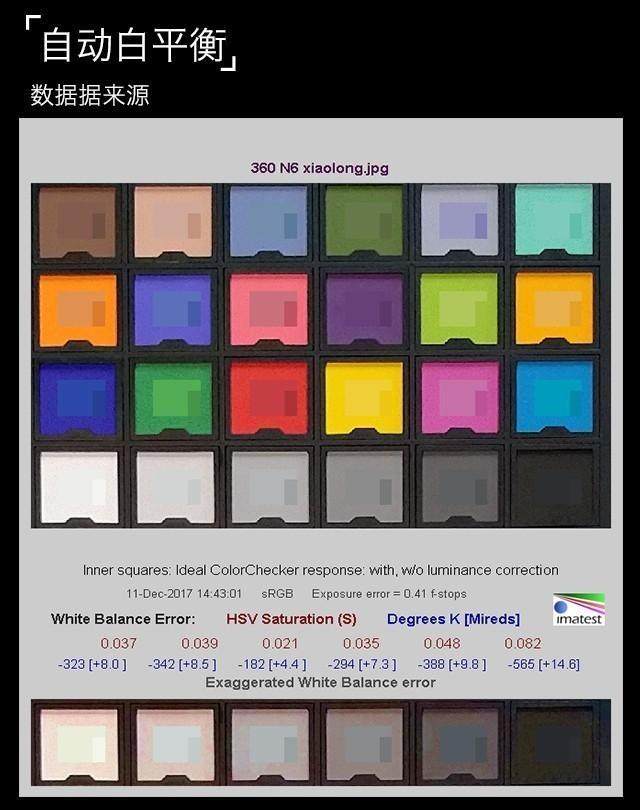 360N6全面评测，告诉你360N6是否值得买