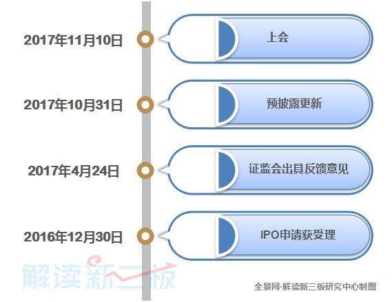 第16家来了！科华控股过会破新三板IPO连否魔咒