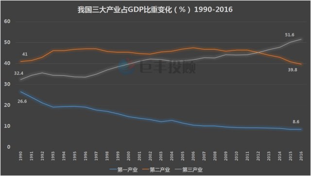 中国各行业占gdp比重_中国等新兴市场国家崛起 美占世界GDP比重下降(3)