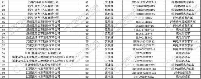 工信部发布《道路机动车辆生产企业及产品（第300批）》
