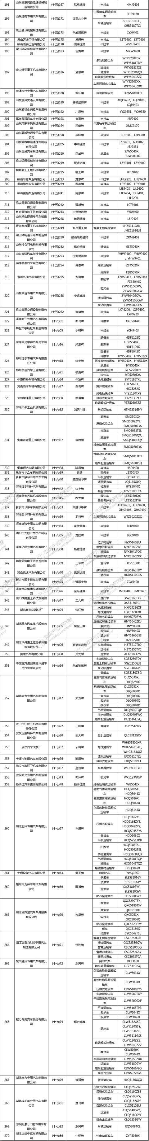 工信部发布《道路机动车辆生产企业及产品（第300批）》