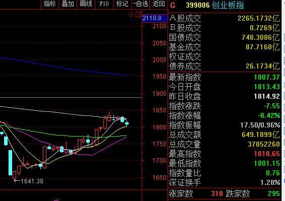 面对3300三重顶压制，市场方向动荡不安，接下来……
