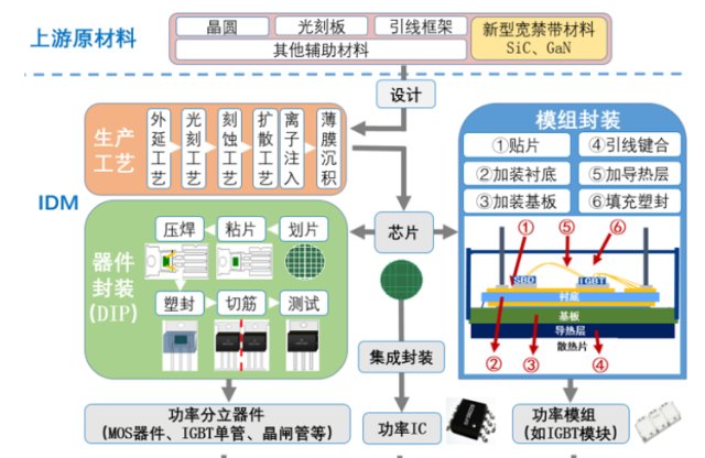 新三板+App