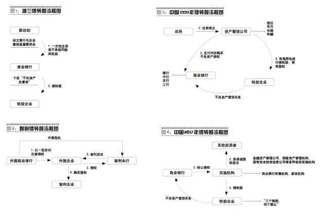 客观理性 步步为营 应对新一轮银行债转股
