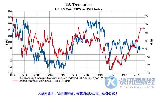 M2减去GDP等于通货膨胀吗_通货膨胀(2)