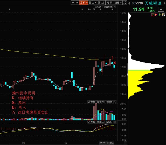 300535达威股份化工行业 今日收涨4.