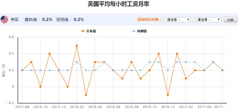 人口调查指标_2018北京十大平均生活标准出炉,你达标了吗(3)