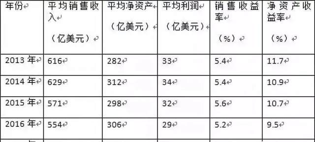 2018财富500强榜单:那些跌出世界500强的中国