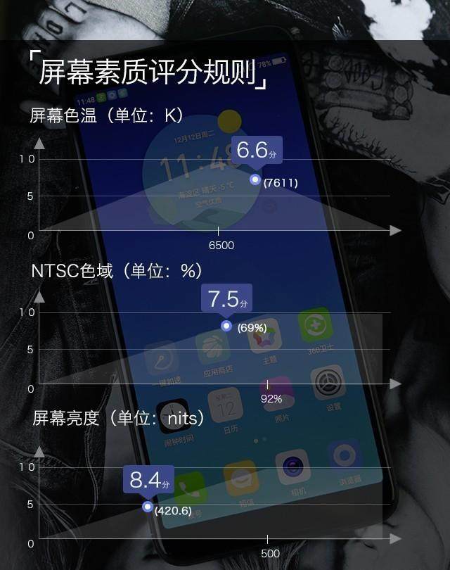 360N6全面评测，告诉你360N6是否值得买