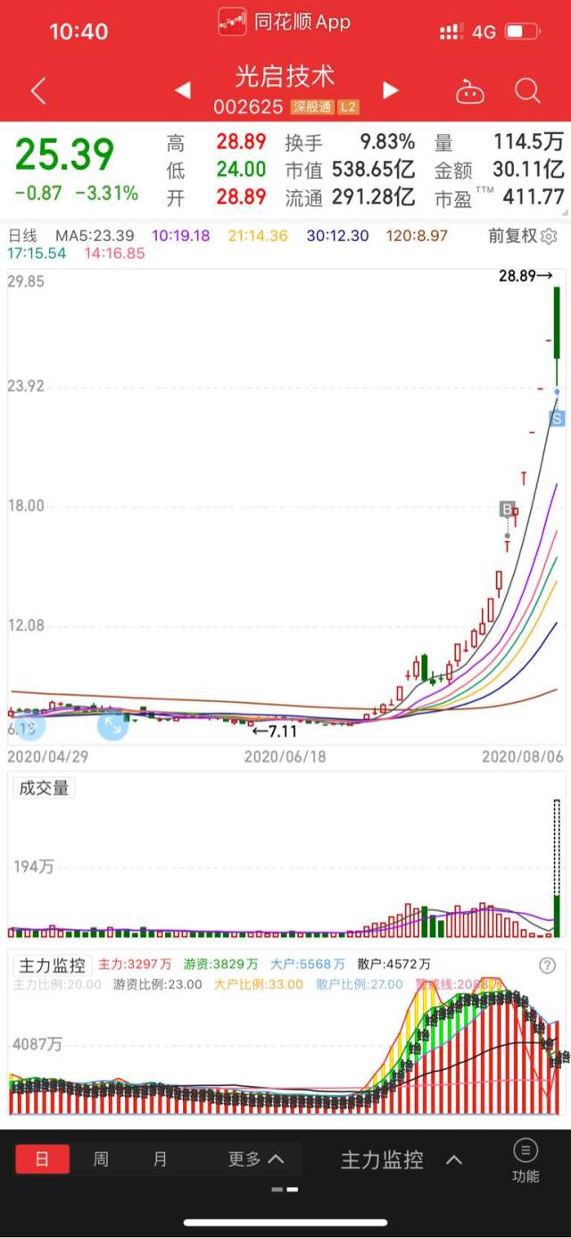 游资核心布道只渡有缘人有时候可能一句话就能让你