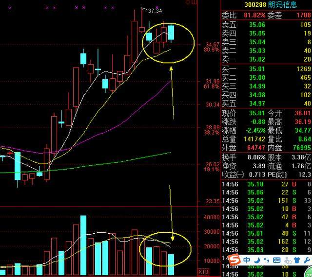 说得对不一定做得对，对市场保持敬畏！