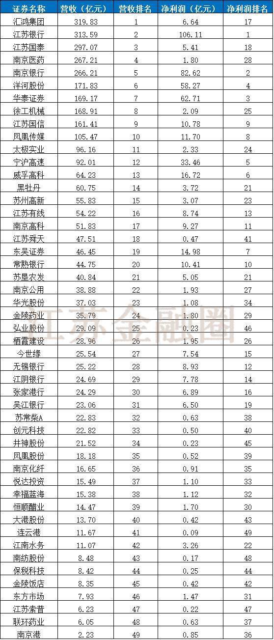 「独家发布」江苏国资系上市公司发展报告