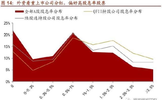 哪些A股筹码可能会向外资集中?(附外资持股比