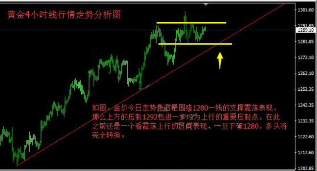 24小时国际黄金价格波动分析与影响因素解析