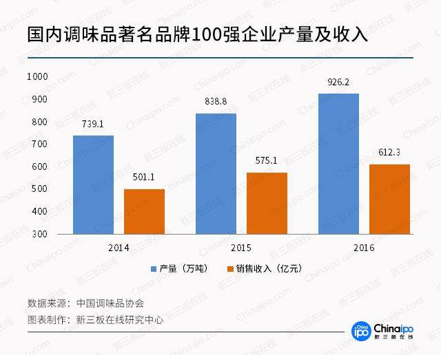 餐桌上的经济：这4家新三板企业值得关注