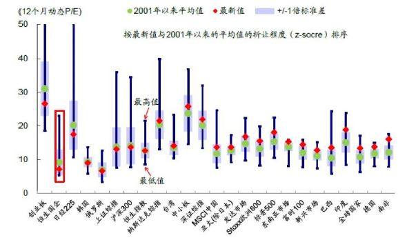 GDP行业比值_a股市值与gdp比值图(3)