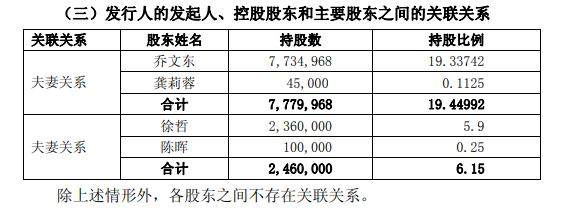 公司杭州新世纪电子科技有限公司的法定代表人,乔文东曾任该公司股东