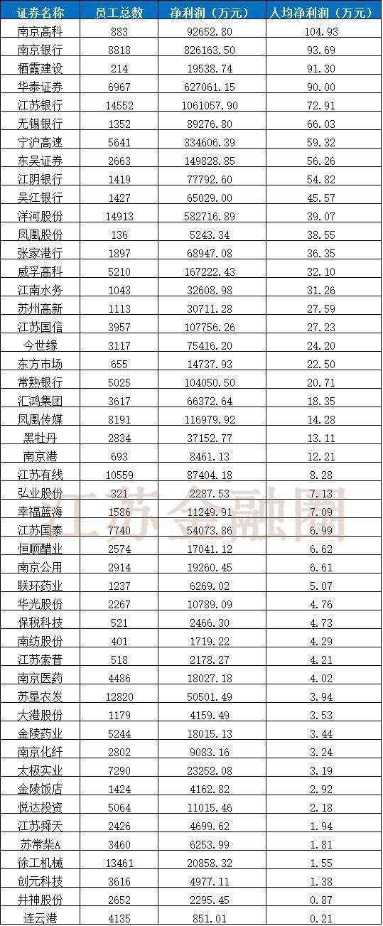 「独家发布」江苏国资系上市公司发展报告