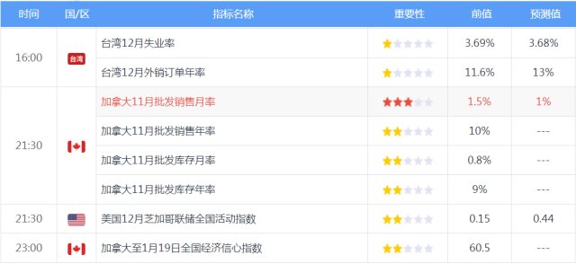 1.22恒指期货美原油美黄金期货早评