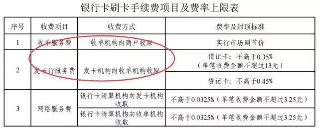 用信用卡贷款买车，划算吗？