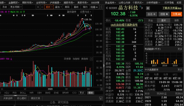 200307收盘股票行情策略总结行情轮动需要品细细品味