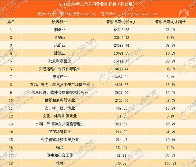 2017上市公司中报数据大解析：挣钱不赚钱看这里