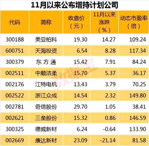 人口股数_人口普查(3)